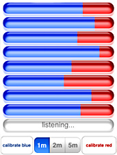 UD - Talk-o-Meter