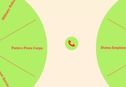 This Site Lets You Prank Call Russian Officials